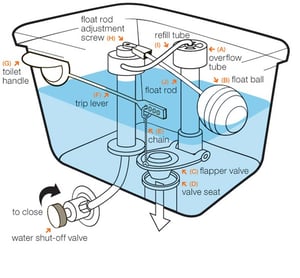Toilet-tank-structure-diagram